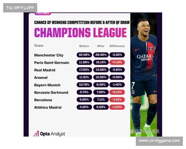 欧冠积分榜:拜仁阿森纳领跑,下轮直接对话定头名